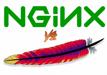 Установка Nginx, запуск Установка Nginx, запуск