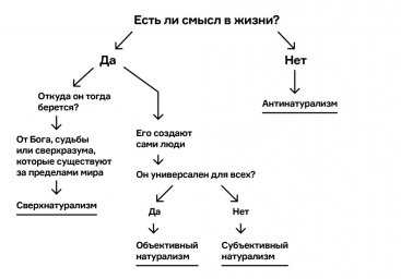 Смысл жизни. Часть 3